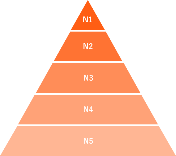Center Image